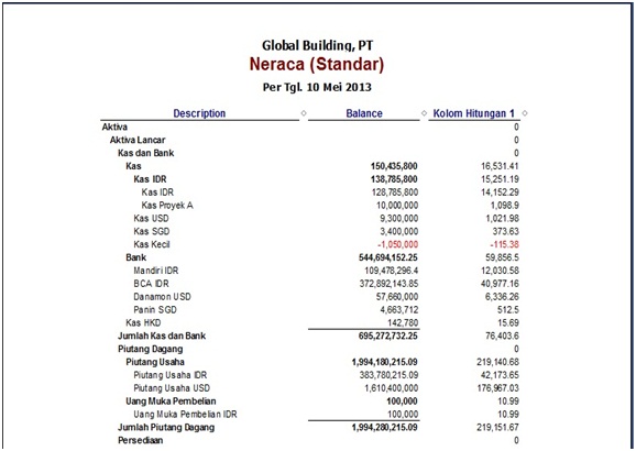 accurate software Bagaimana Membuat Laporan Dalam Bentuk