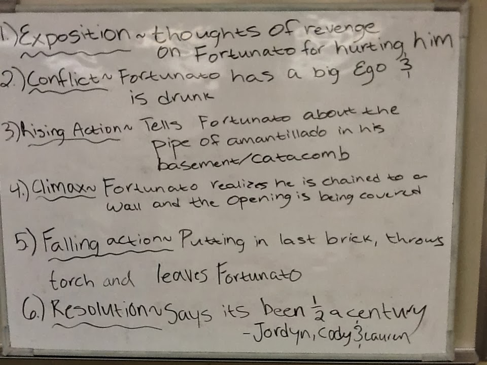 Mr. Van Bragt Online: Wednesday, October 9, 2013 exposition example plot diagram 