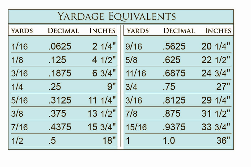 Quick Reference Guide | modafabrics.com How Many Yards Are In A Block
