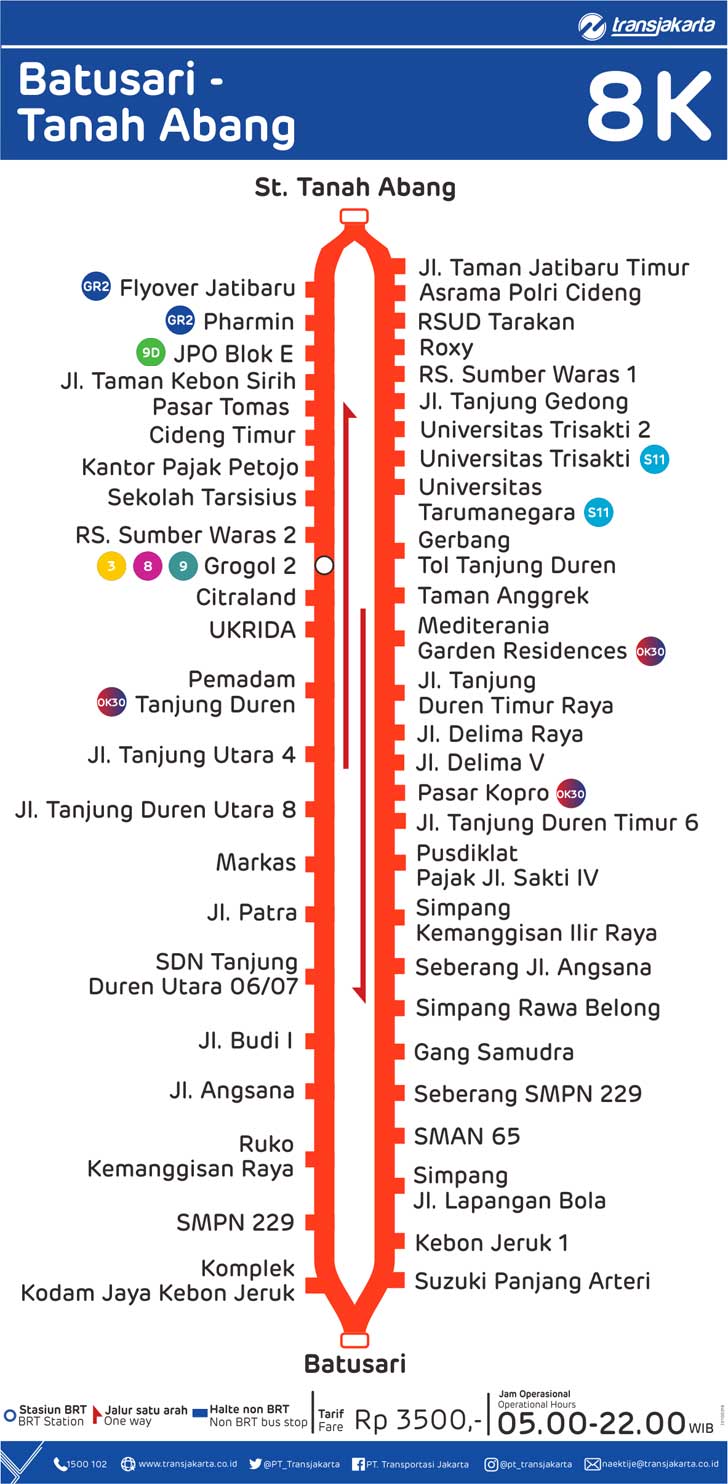 peta rute transjakarta batusari tanah abang