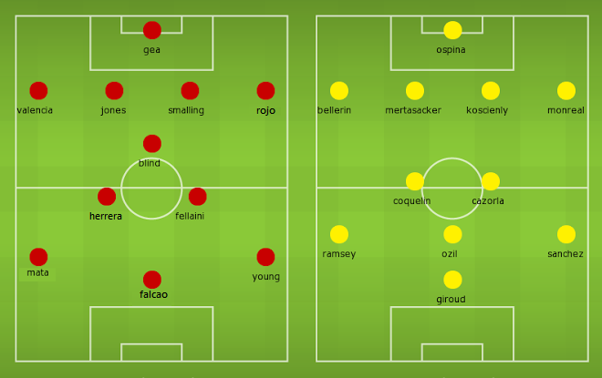 Frizer Nemilos ilizibil  Possible Line-ups, Stats, Team News: Manchester United v Arsenal | Football  News Guru