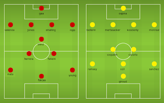 Possible Line-ups, Stats, Team News: Manchester United v Arsenal