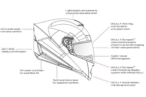 Skully安全帽解構圖，其內外遍佈感應裝置。圖片來源：Skully