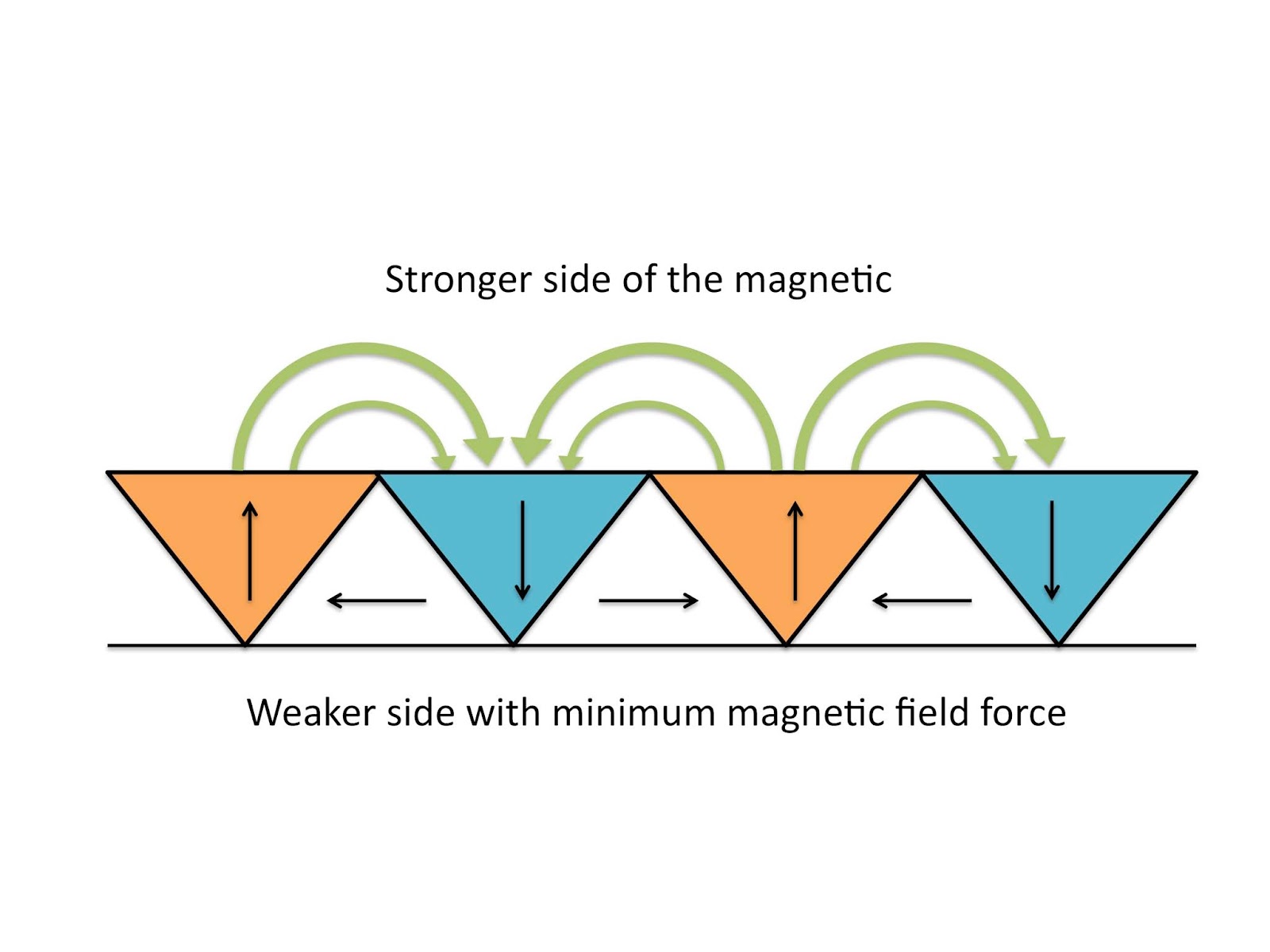 Inside the Conservator's Studio What are Flexible