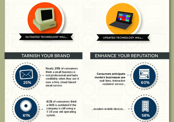 Image: How Outdated Technology Can Cost Your Business