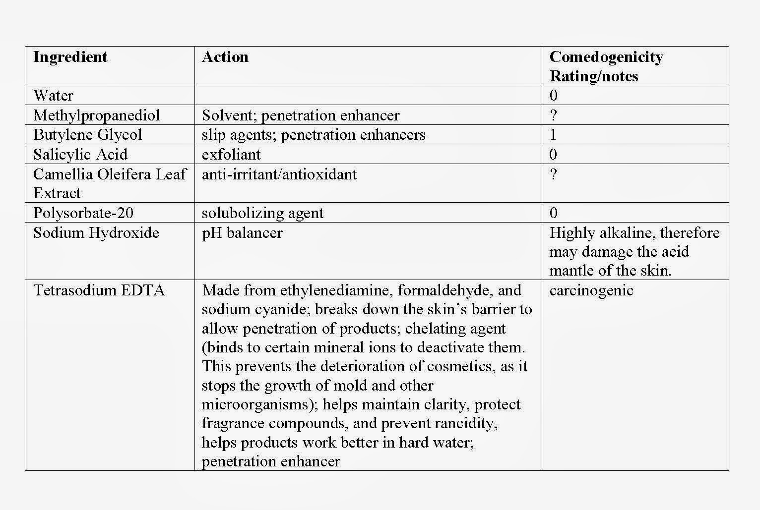 Miri boheme Product Review Paula's Choice BHA Toner