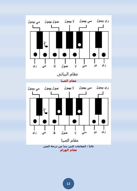 الجزء الثاني كتاب أصول علم النغم من مؤلفات الأستاذ : محمد الآلاتي | عدد ( 10 صفحات ) شاهد بالصور 