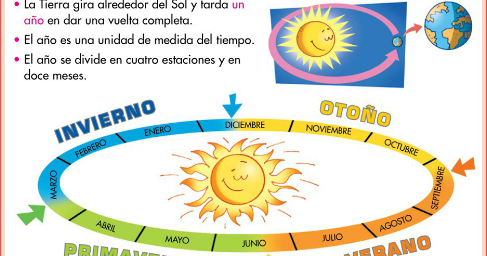 Me mola cuarto!! LAS ESTACIONES A LO LARGO DEL AÑO