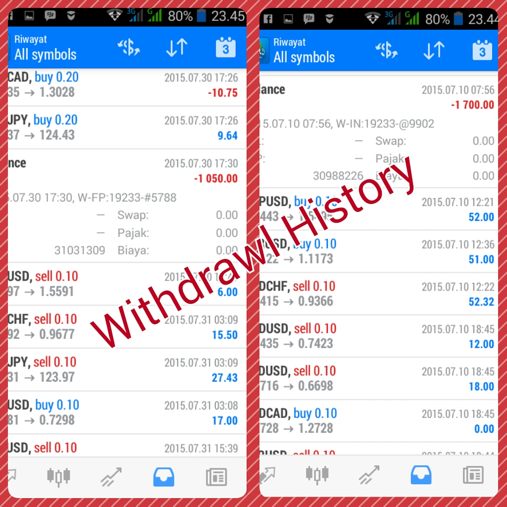 Strategi forex profit harian