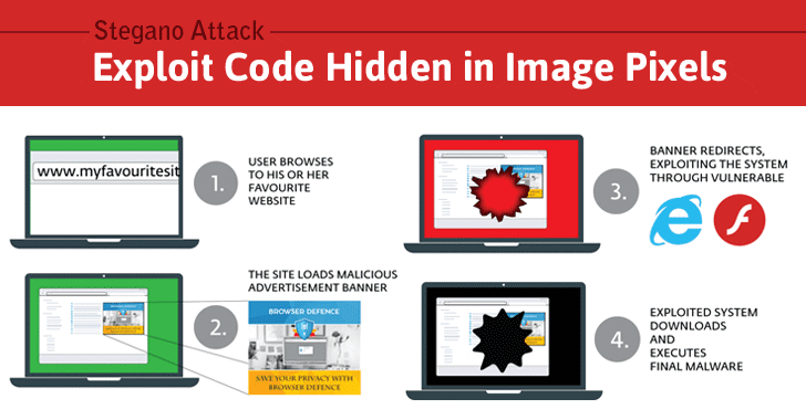 stegano-exploit-kit-malware-hacking