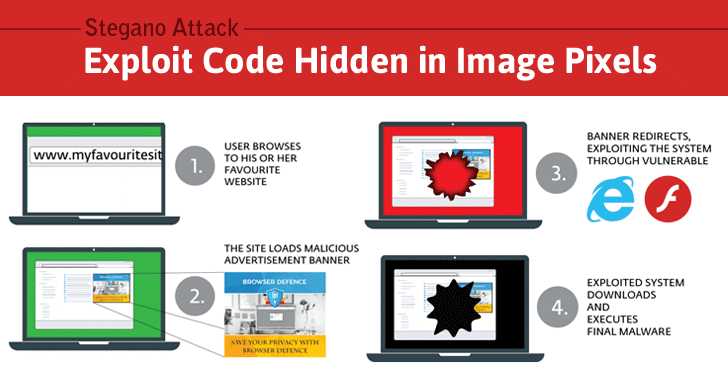 stegano-exploit-kit-malware-hacking.png