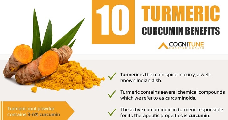 10 Health Benefits and Uses for Turmeric Curcumin Supplements ...