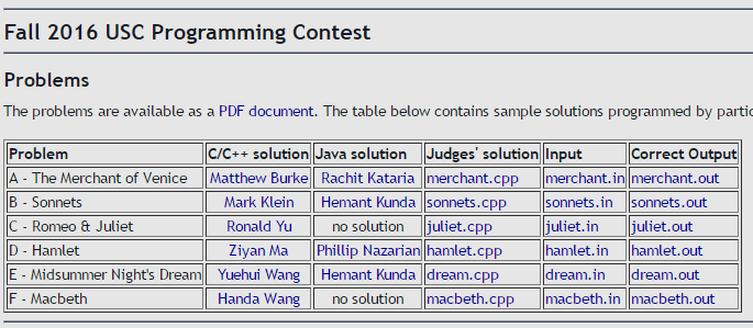 GOOD DAY TO CODE: USC Programming Contest 문제 정리