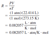 Ideal Gas Equation: Definition, Formula, Notes