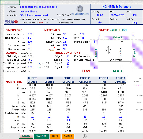 Two Way Slab Design Spreadsheets to Eurocode 2 