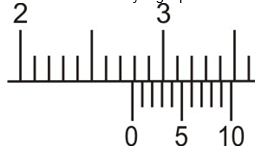 Contoh Soal Mikrometer Sekrup Beserta Jawabannya Fokus Fisika