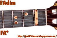 acorde FAdim guitarra acordes A cada instante Los Nocheros