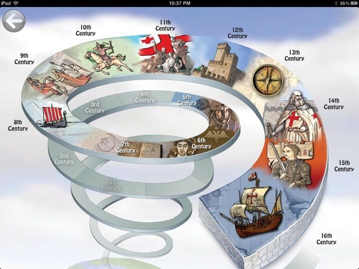 Territorio Sociales Counting time in History
