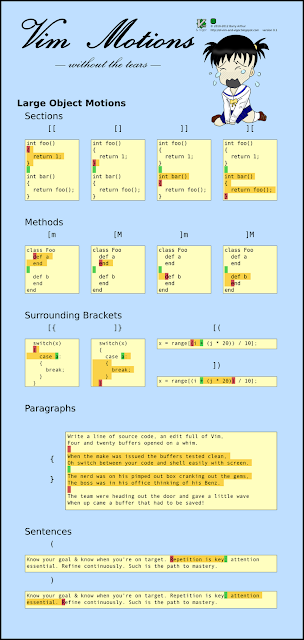 VIM MOTIONS visual data 6