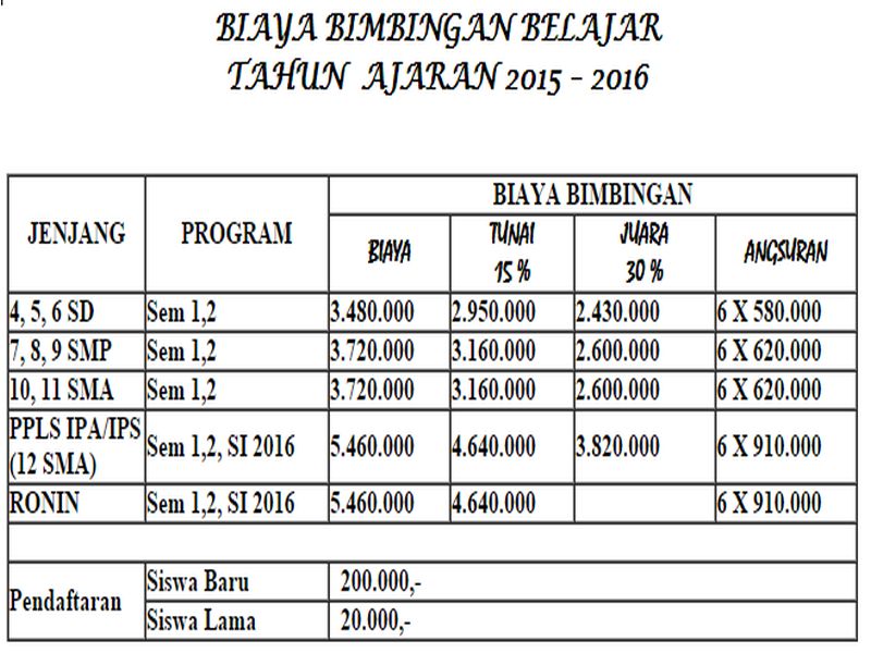 Biaya Bimbingan Belajar Nurul Fikri 20152016