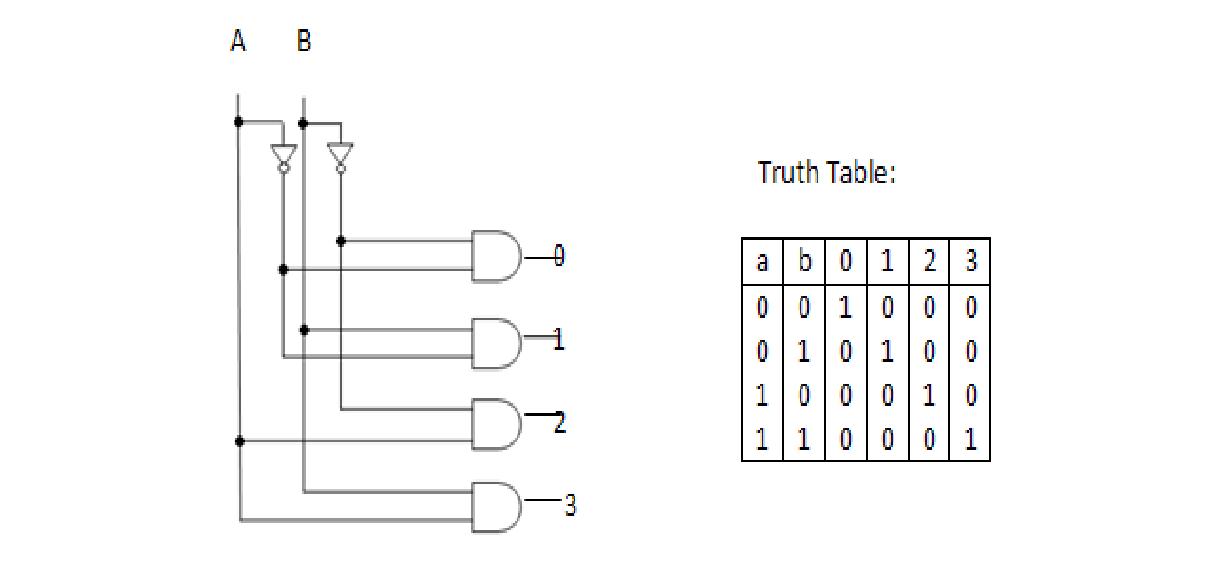 Logic circuits