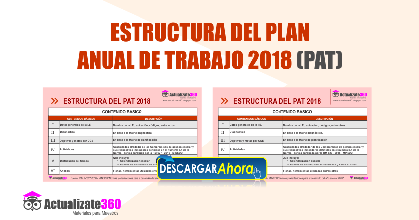 Estructura Del Plan Anual De Trabajo 2018 Material Educativo