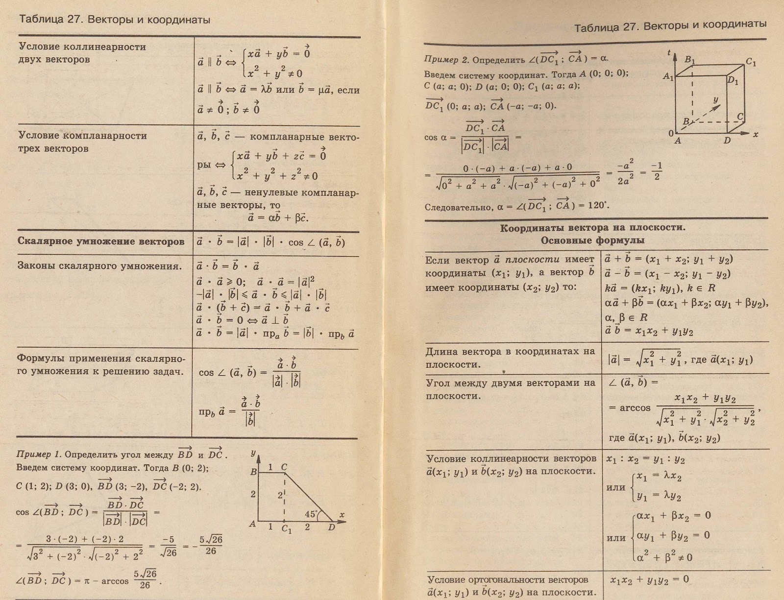 Векторы формулы 9 класс. Векторная алгебра формулы шпаргалка. Векторы в пространстве 11 класс. Формулы по теме векторы. Основные формулы по векторам.