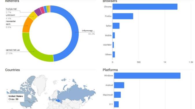 Карта самых популярных игр. Elevating platform. Топ cms. Platform countries. Platform countries.