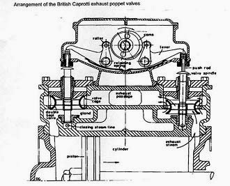 Steam Memories: Caprotti valve gear