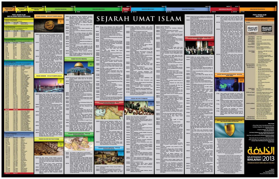 Fa Collection POSTER EKSKLUSIF SEJARAH UMAT ISLAM EDISI Fa Collection POSTER EKSKLUSIF SEJARAH UMAT ISLAM EDISI