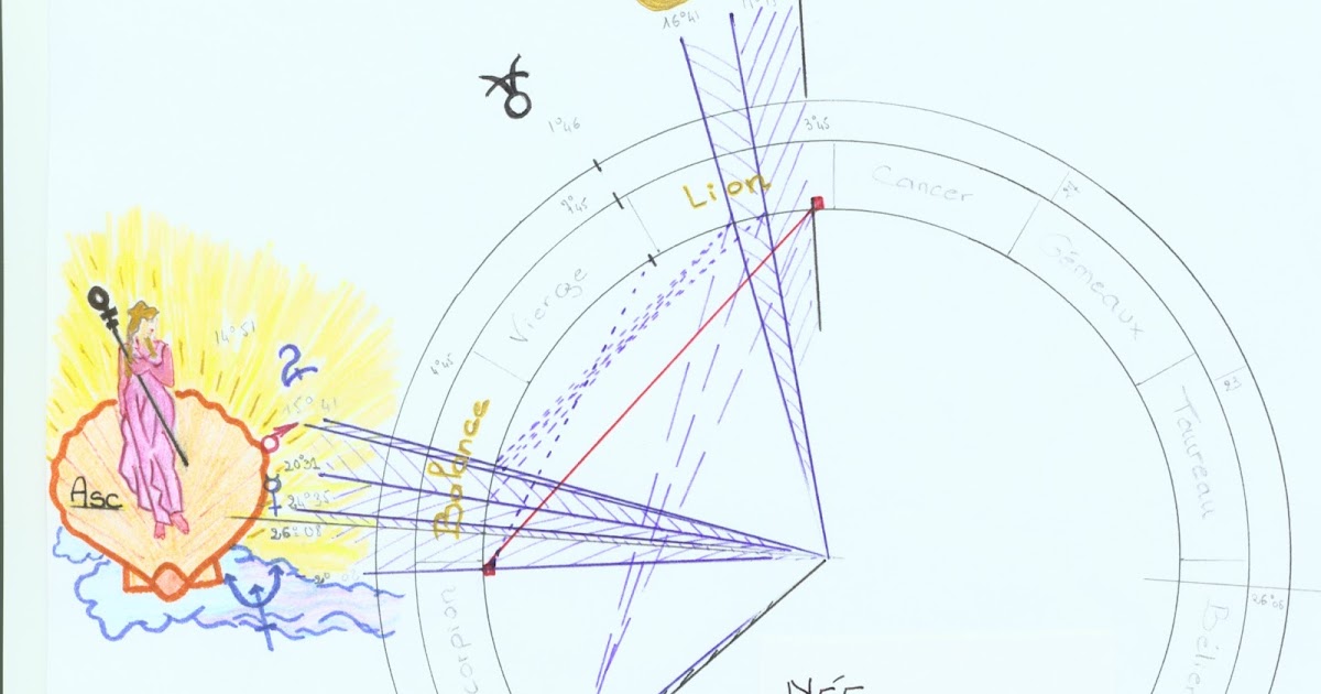 AstraLyne URANUS en Maison 12