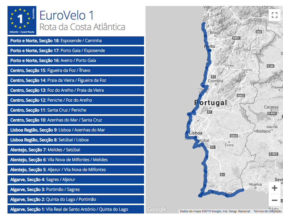 eurovelo 2