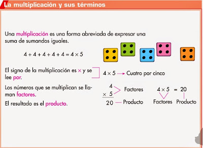 La multiplicación y sus términos | Tercero y Cuarto.