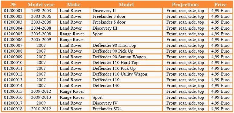 Vector Blueprints - Cars, Trucks, Busses and others: Land Rover ...