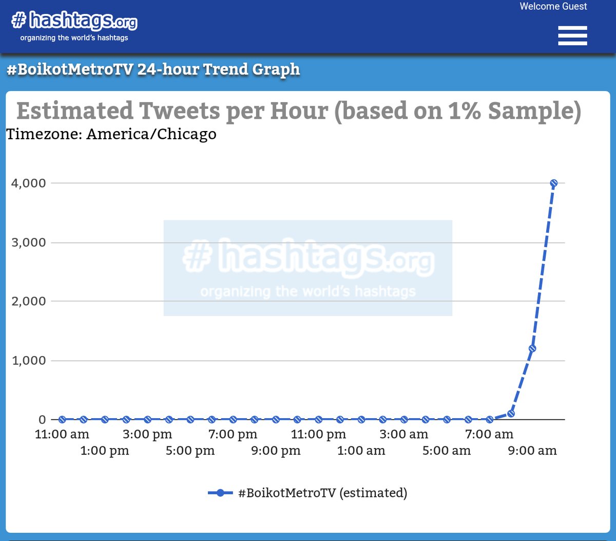 Membuat Hashtag Twitter | hashtag boikotmetrotv jadi trending topic twitter ini Membuat Hashtag Twitter | hashtag boikotmetrotv jadi trending topic twitter ini