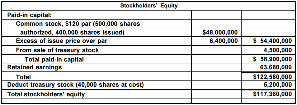 Accounting Q And A: Pe 13-6B Reporting Stockholders� Equity Accounting Q And A: Pe 13-6B Reporting Stockholders� Equity