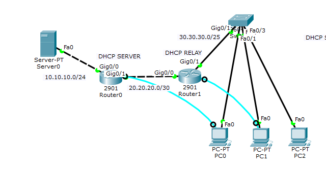 Dhcp relay что это. Dhcp relay что это