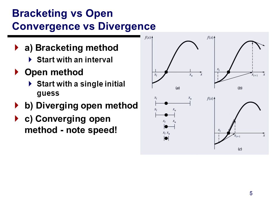 What is the difference between Open method and Bracket method?
