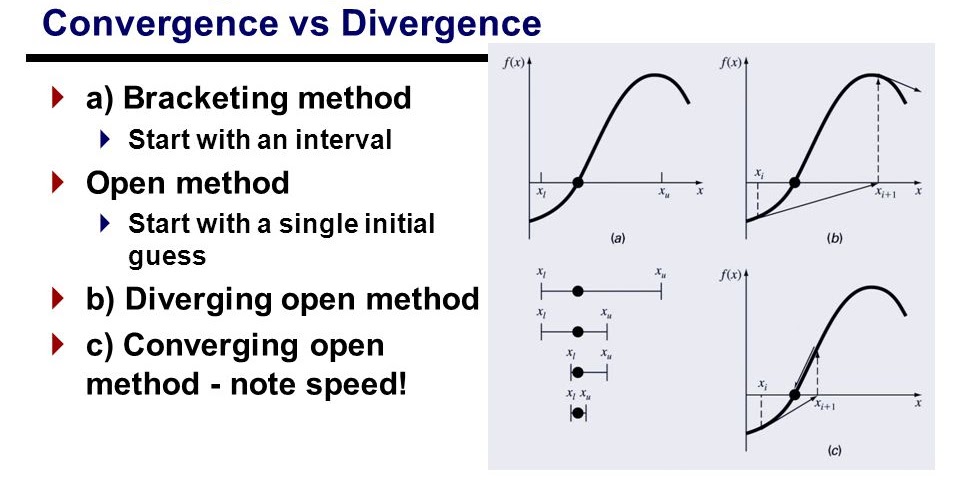 What is the difference between Open method and Bracket method?