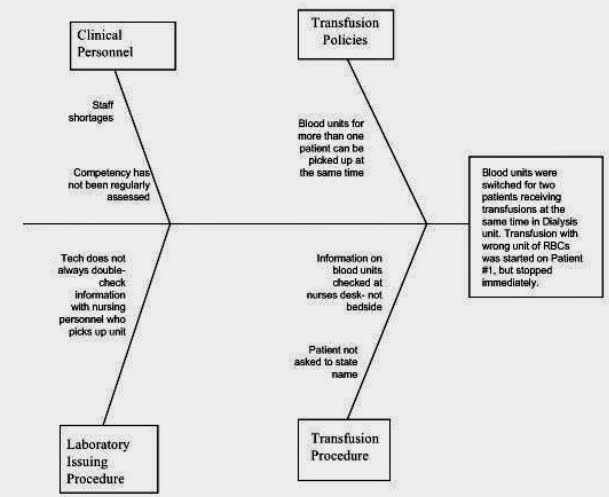 clinical laboratory: RISK MANAGEMENT IN CLINICAL LABORATOR