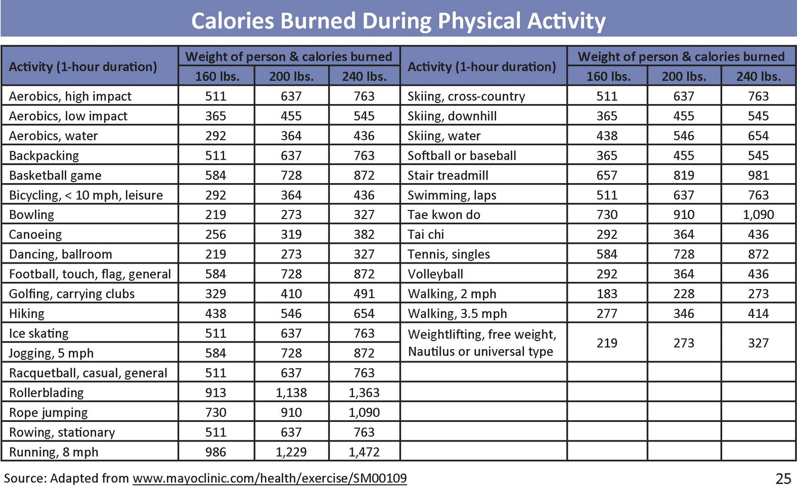 healthy-west-jordan-burning-calories-during-physical-activity