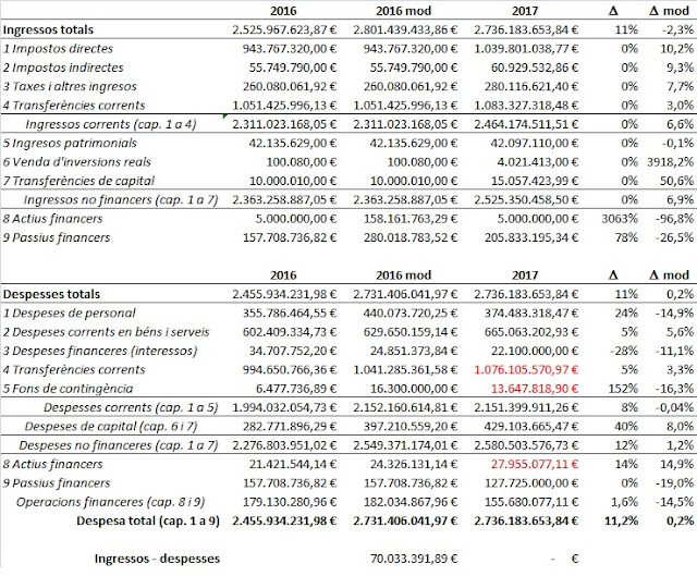 Ciencia y sociedad Presupuestos Ayuntamiento de Barcelona 2017 Ciencia y sociedad Presupuestos Ayuntamiento de Barcelona 2017