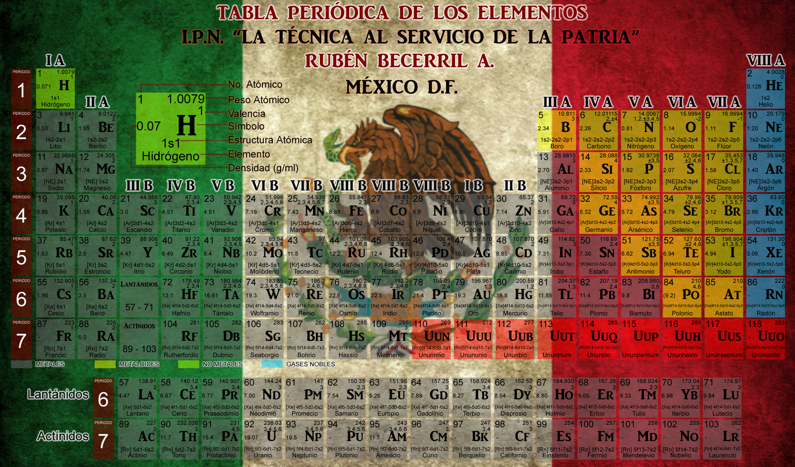 TABLA PERIÓDICA DE LOS ELEMENTOS México