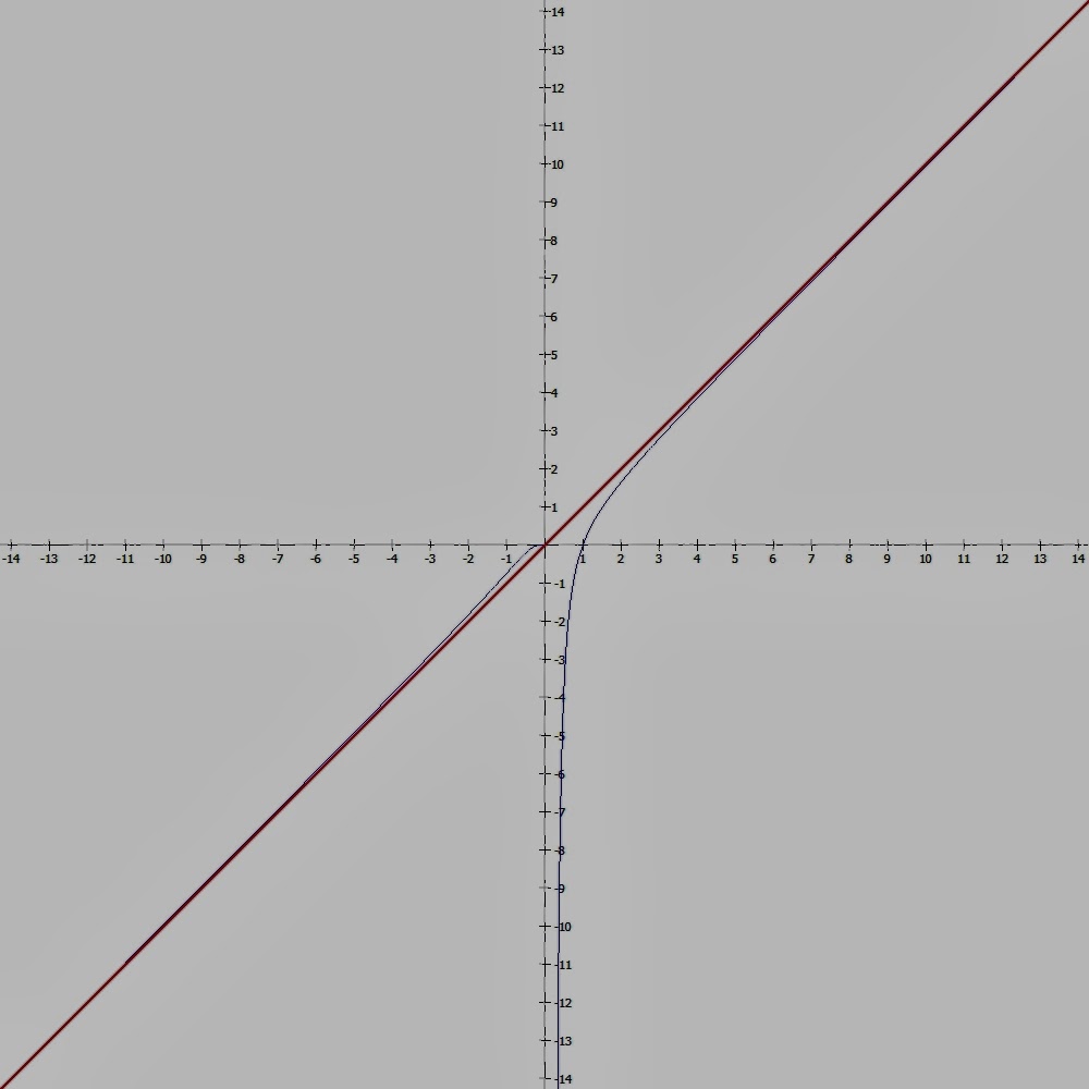 2013 | الطريق إلى النجاح في الرياضيات