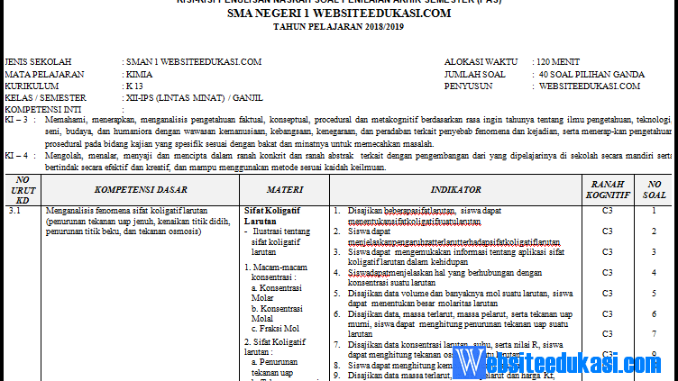 Kisi Kisi Soal Pas Uas Kimia Kelas 12 K13 Revisi 2018 Humas Pendidikan