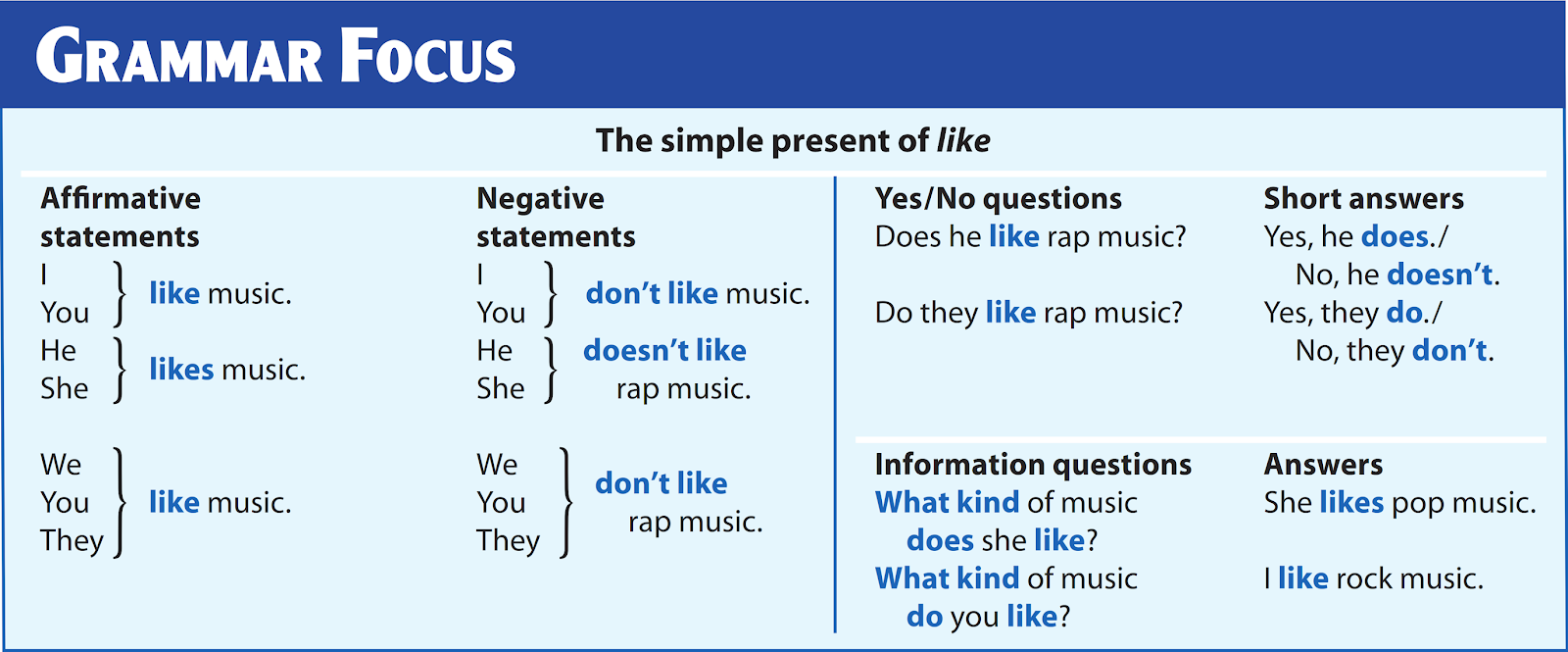 Be like. Таблица i like i don't like. They don t like. They don t like. Do you like английский.