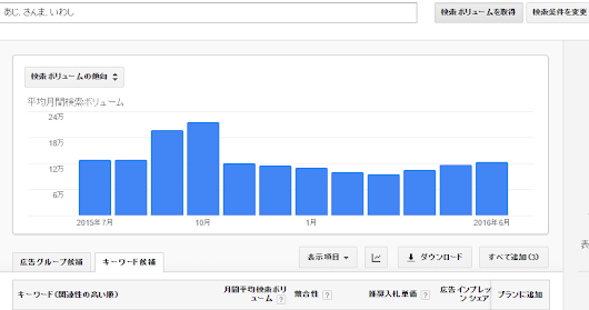 キーワードプランナーの仕様変更　※画像多いので注意