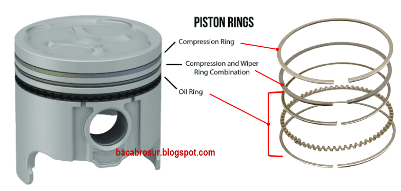 Fungsi Ring Piston - OMBRO