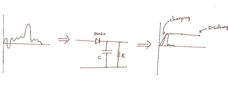 Simple Peak Detector Circuit