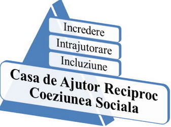 CAR COEZIUNEA SOCIALA - SECTIUNE INTERNA